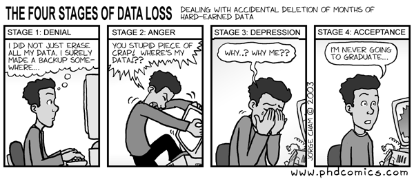 Data-loss
