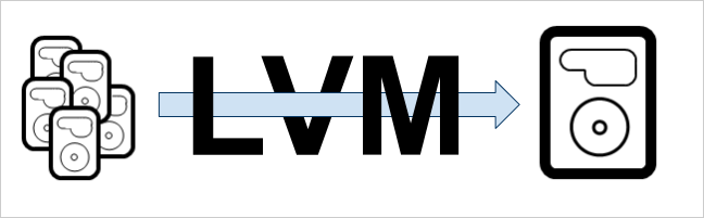 Добавление дискового пространства LVM2