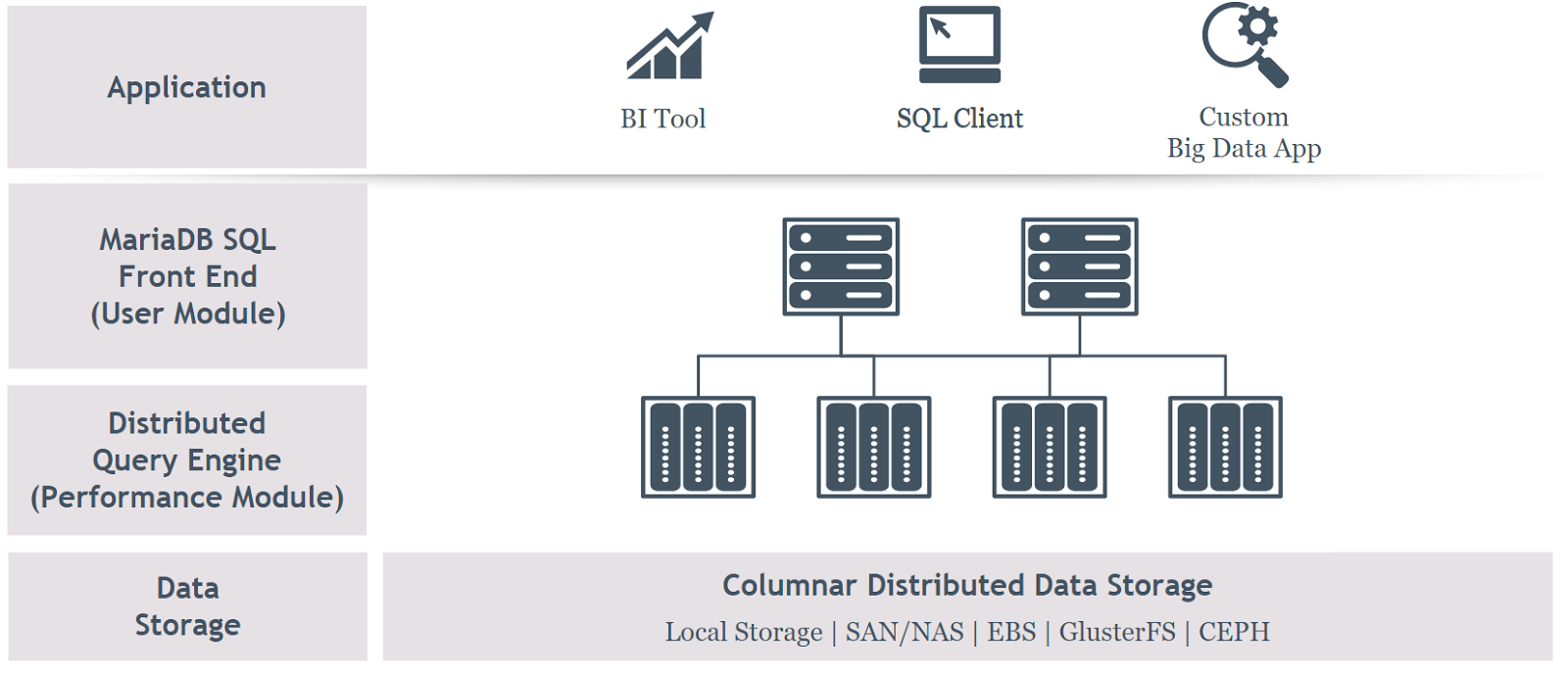 Сравнение MariaDB и MySQL. Все, что вам нужно знать в 2019 году | Блог ...